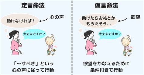 命法|定言的命法(ていげんてきめいほう)とは？ 意味や使い方